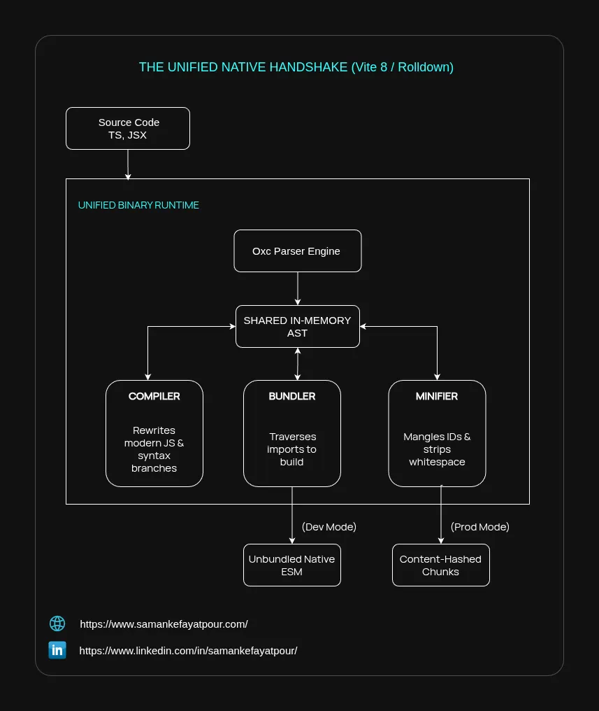 The Mechanics of Build Tooling