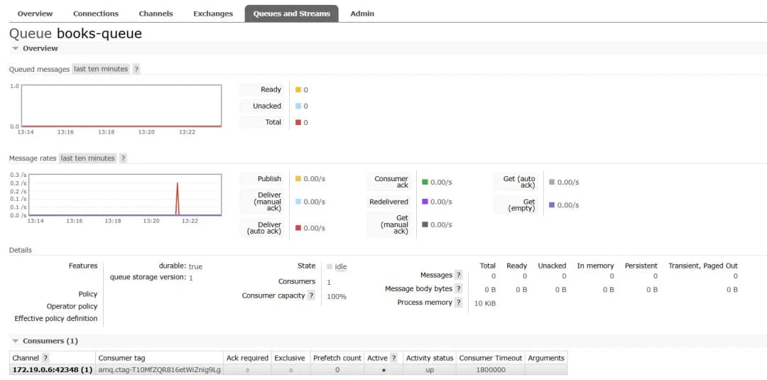 Bookstore Microservice Project - Image 3