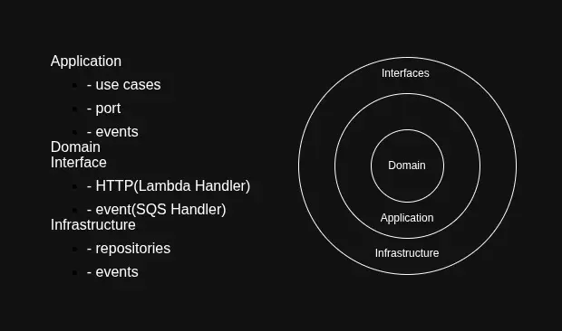 Serverless Order Processing - Image 2
